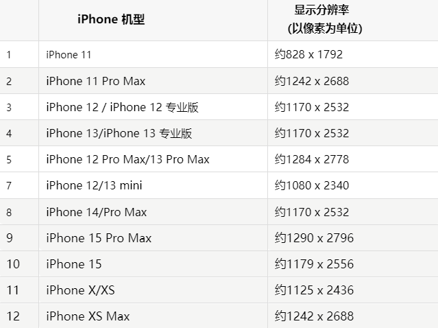 苹熊口管理区果维修分享iPhone主屏幕壁纸显得模糊怎么办