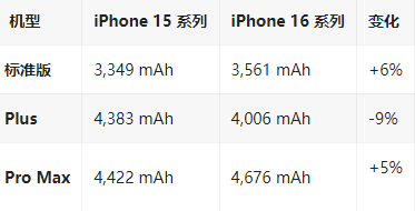 熊口管理区苹果16维修分享iPhone16/Pro系列机模再曝光