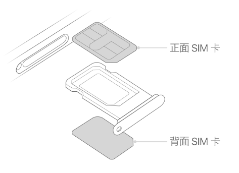 熊口管理区苹果15维修分享iPhone15出现'无SIM卡'怎么办