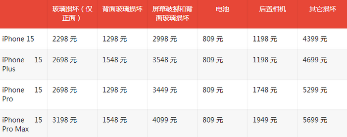 熊口管理区苹果15维修站中心分享修iPhone15划算吗