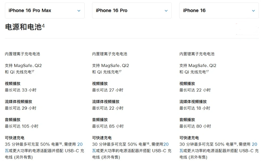 熊口管理区苹果手机维修分享 iPhone 16 目前实测充电峰值功率不超过 39W 